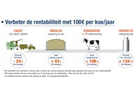 Verbeter de rentabiliteit met 100€ per koe per jaar - Siloking Maïs